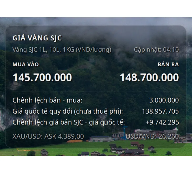 Widget theo dõi giá vàng SJC trên Desktop