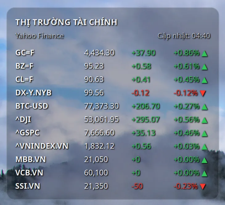 Widget thị trường tài chính trên Desktop